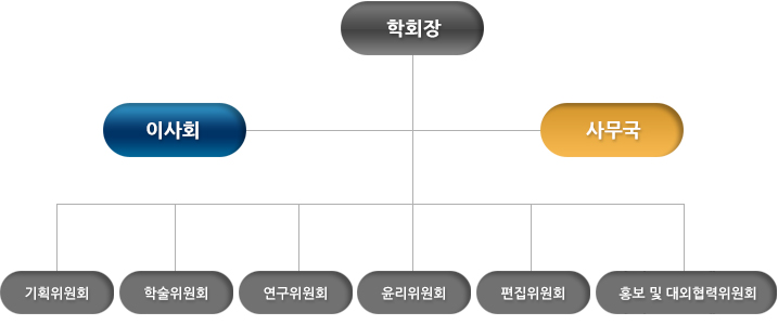 조직도